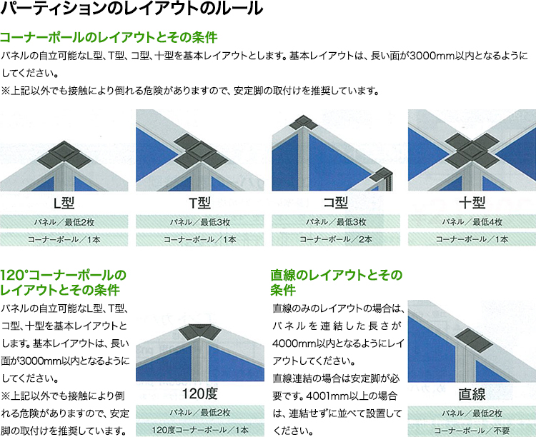 パーティションのレイアウトのルール